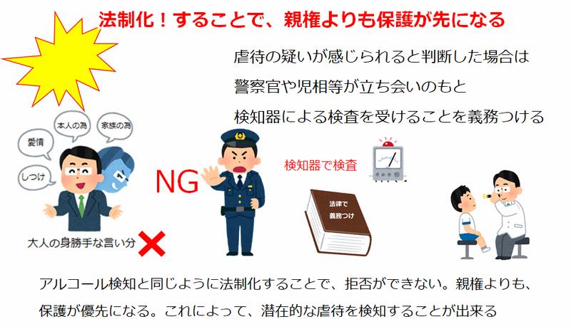 虐待を機器で検知　法制化